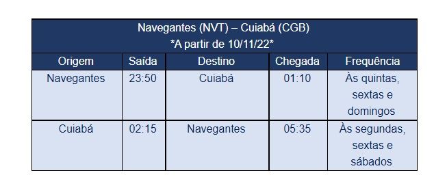 Azul inicia venda de passagens diretas entre Navegantes-SC e Cuiabá;  confira :: Olhar Conceito