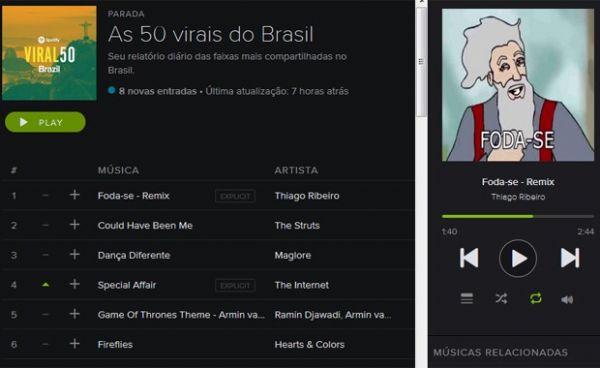 Parada do Spotify mostra faixas mais compartilhadas no servio de streaming no Brasil
