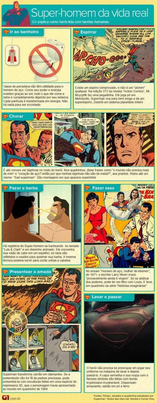 Espirra, chora, faz barba, mas no faz sexo: o lado humano do Superman